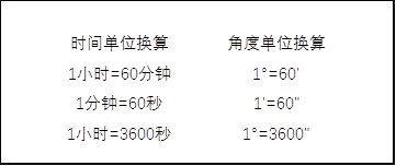 奇思妙想 用excel 三角函数 制作超漂亮的环形气泡图 部落窝教育